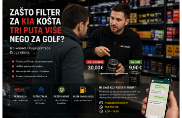 Zašto filter za Kiu košta tri puta više nego za Golf